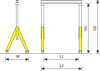 Gantries Diagram