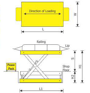 Hydraulic Scissor Lift Diagram